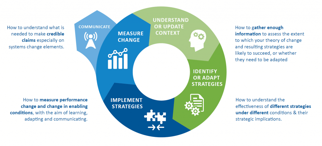 Taking a systemic approach in addressing global sustainability ...